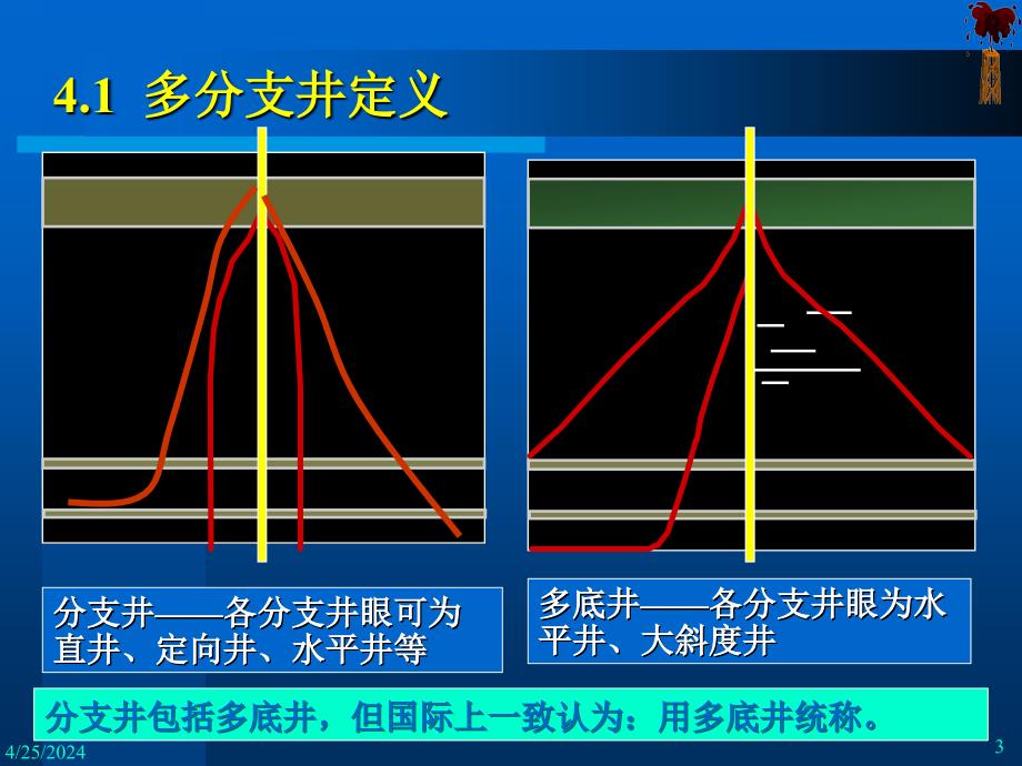 多分支井钻井技术_第3页