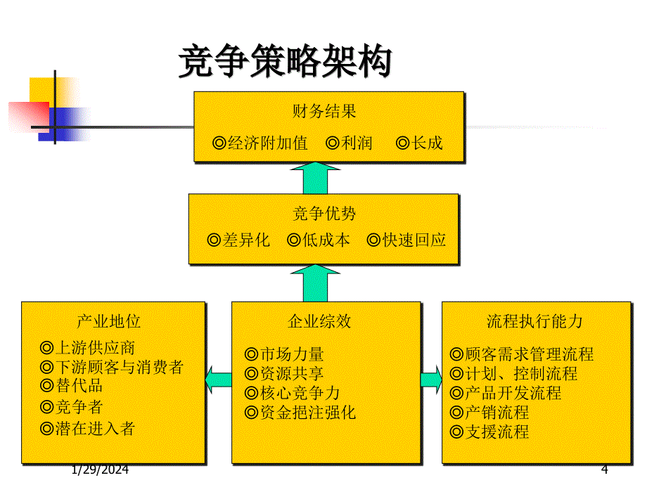 优胜竞争策略_第4页