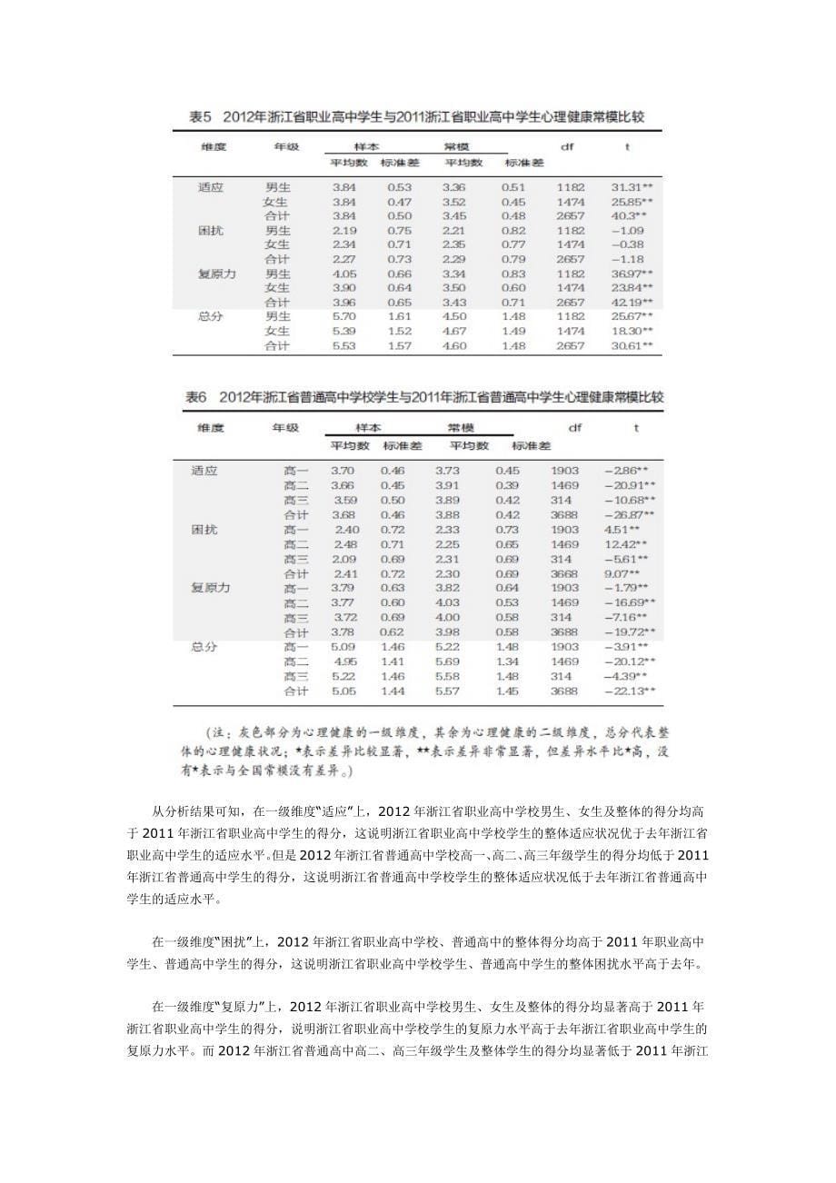 教育调查显示：更应该关注学生心理品质的提升_第5页