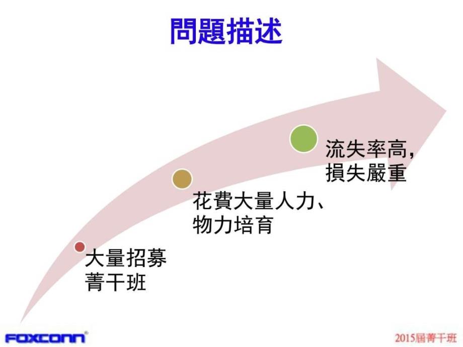 富士康科技集团提案改善报告书课件_第4页