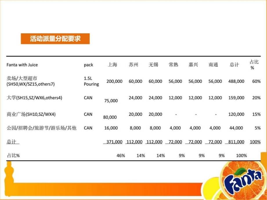 芬达派发项目提案课件_第4页