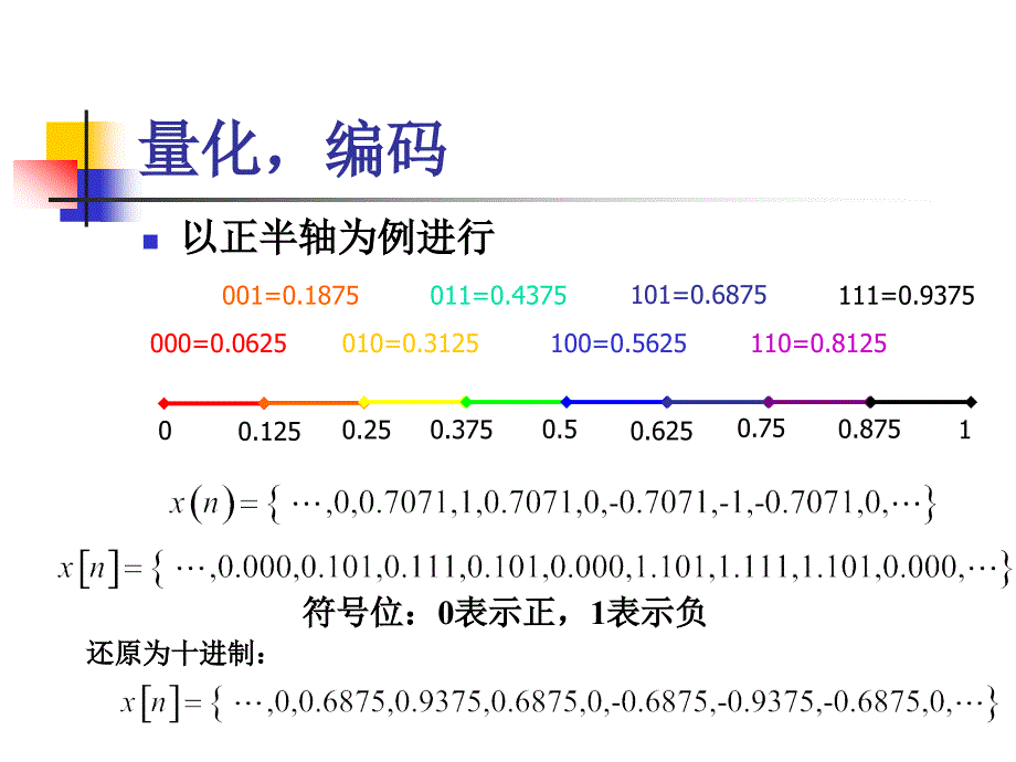 时域离散信号和系统_第4页