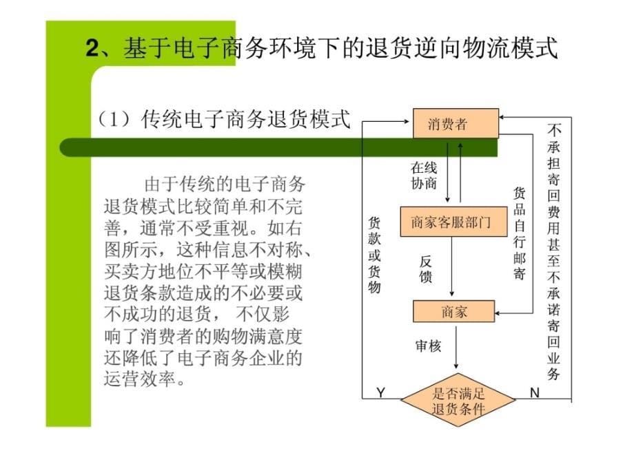 京东商城逆向物流正式版课件_第5页