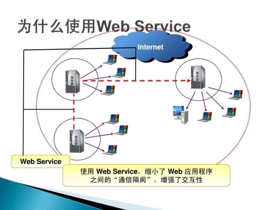 专题深入讲座系列ppt培训课件_第5页