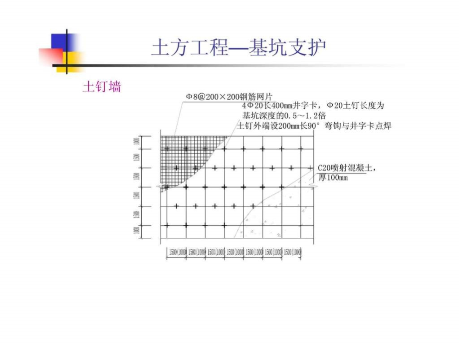 建筑施工细部节点工艺上册建筑安装工程课件_第4页