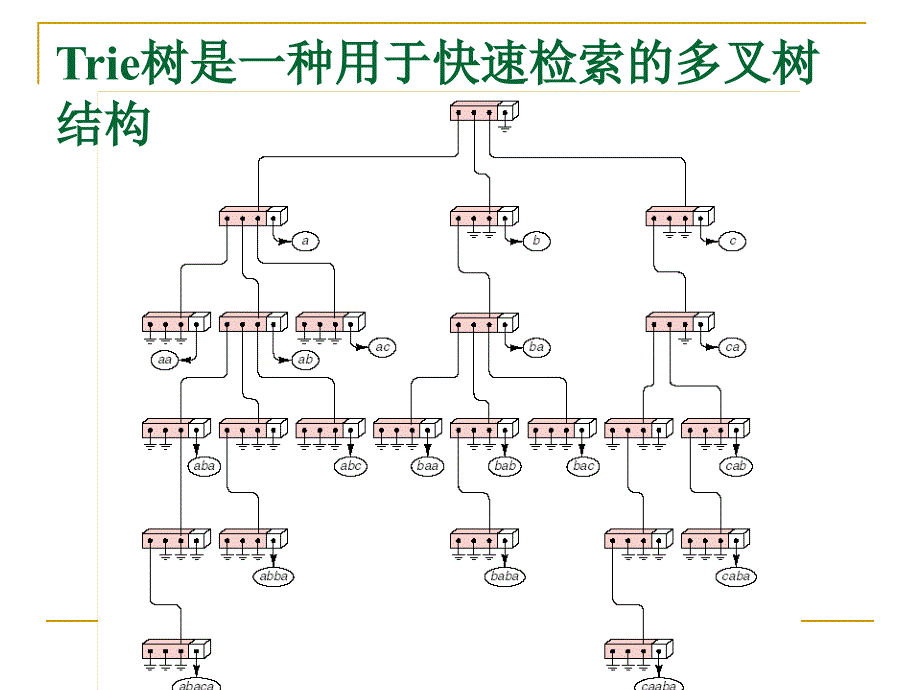 双数组trie树原理_第3页