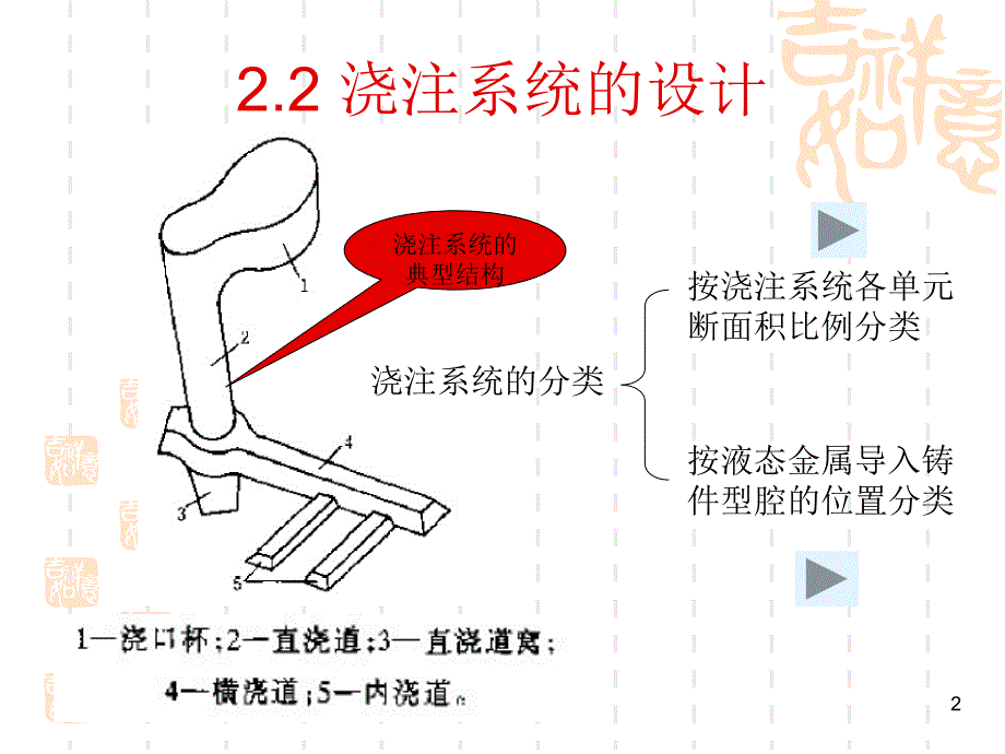 材料成形工艺02.21_第2页