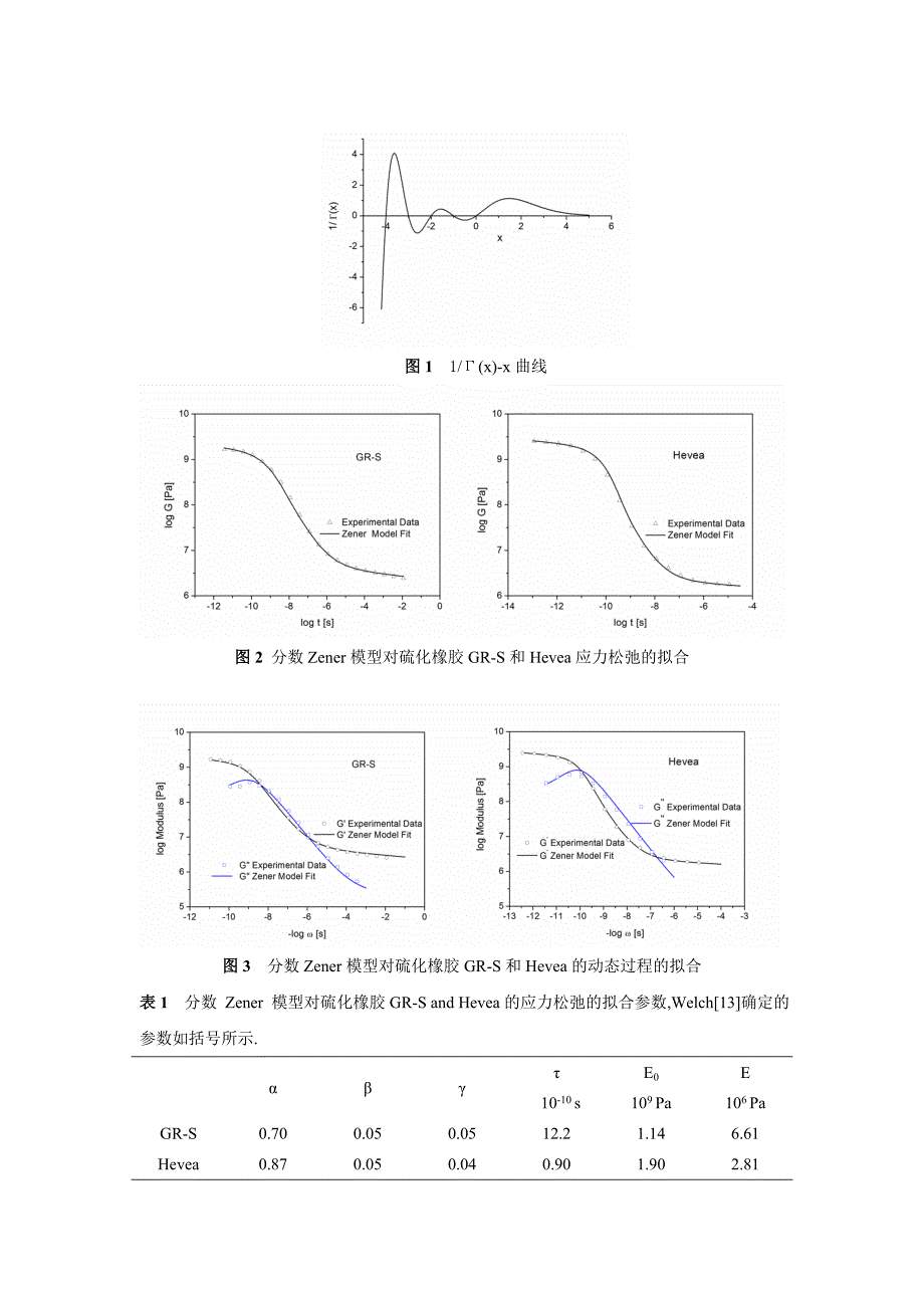 分数zener模型在硫化橡胶应力松弛中的应用1_第4页