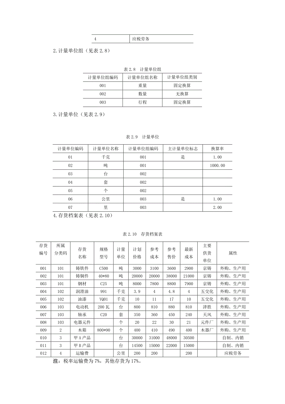 实验二基础设置_第4页