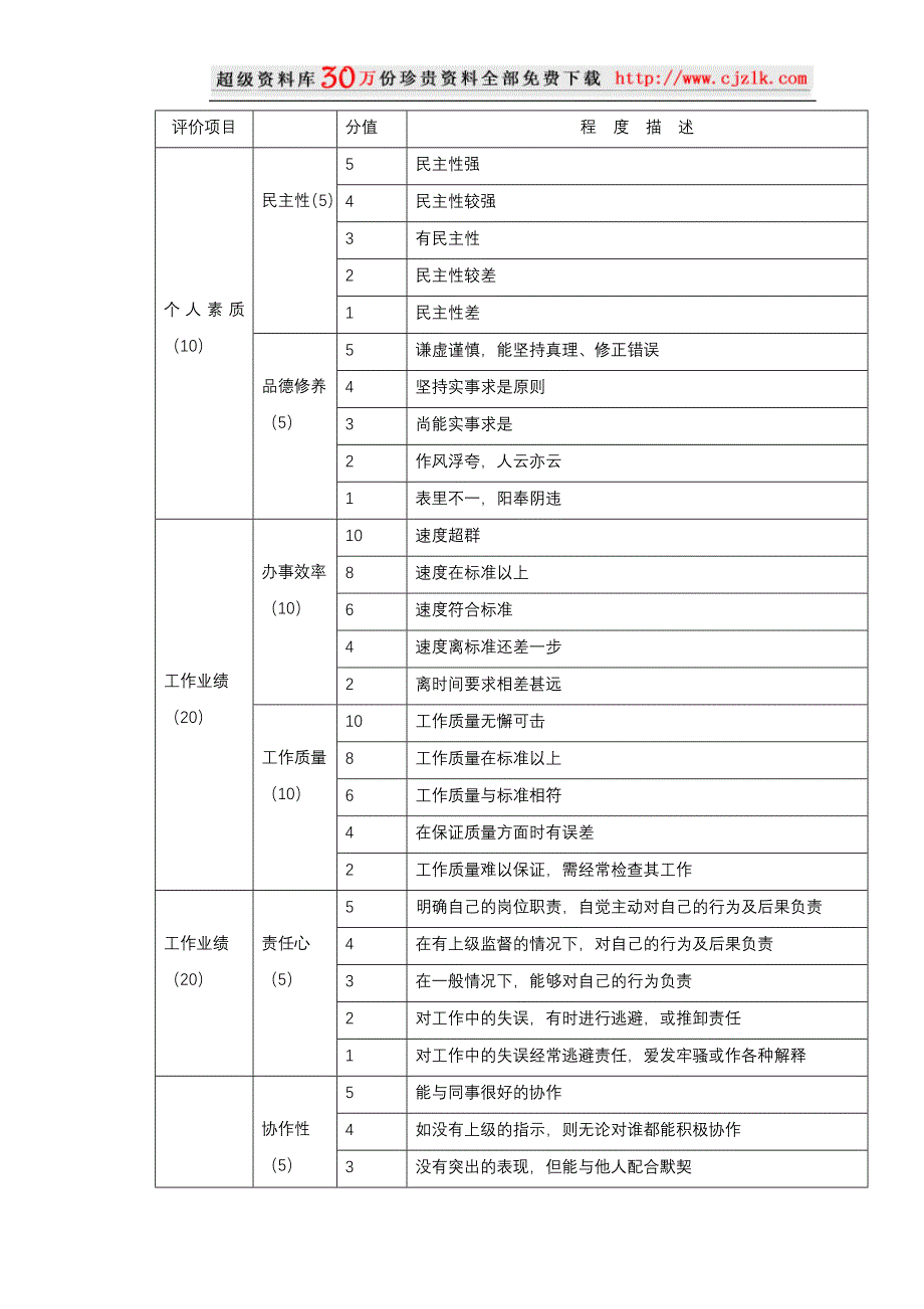 公司中层管理人员360度反馈制度_第4页