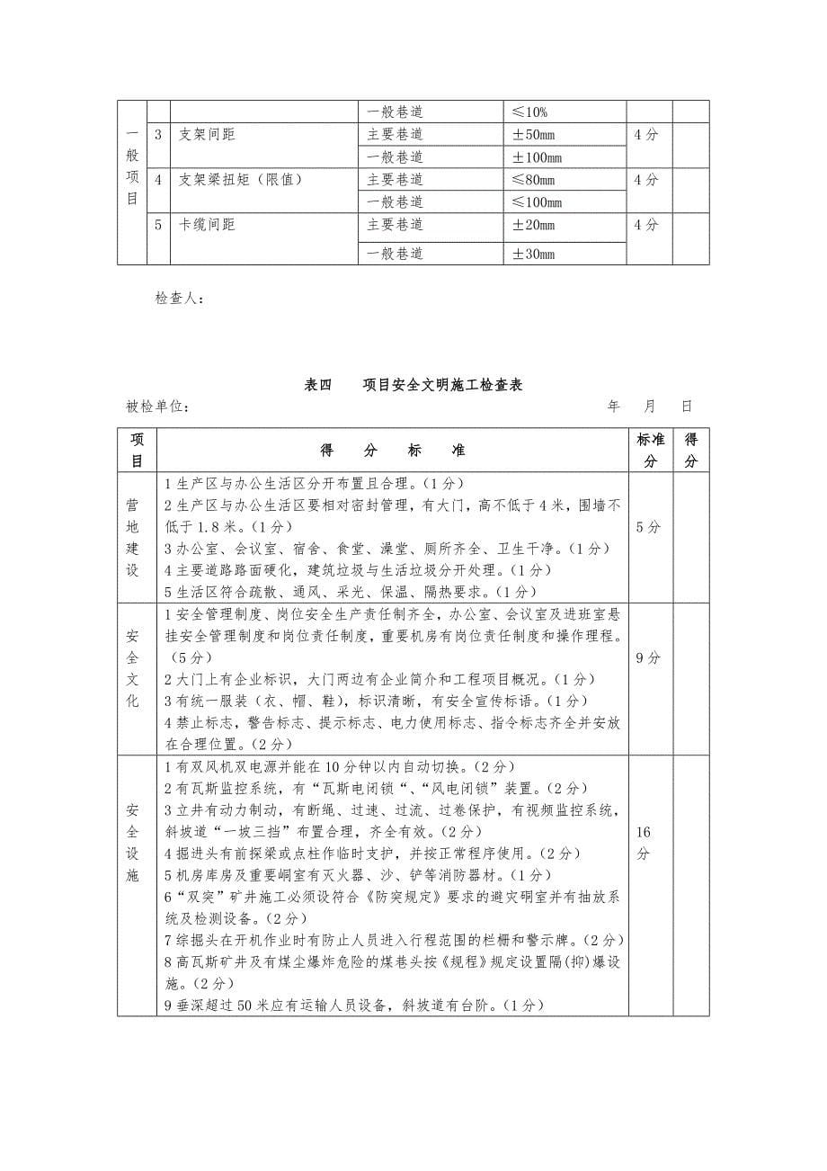 基建矿井安全质量标准化管理制度(参考)_第5页