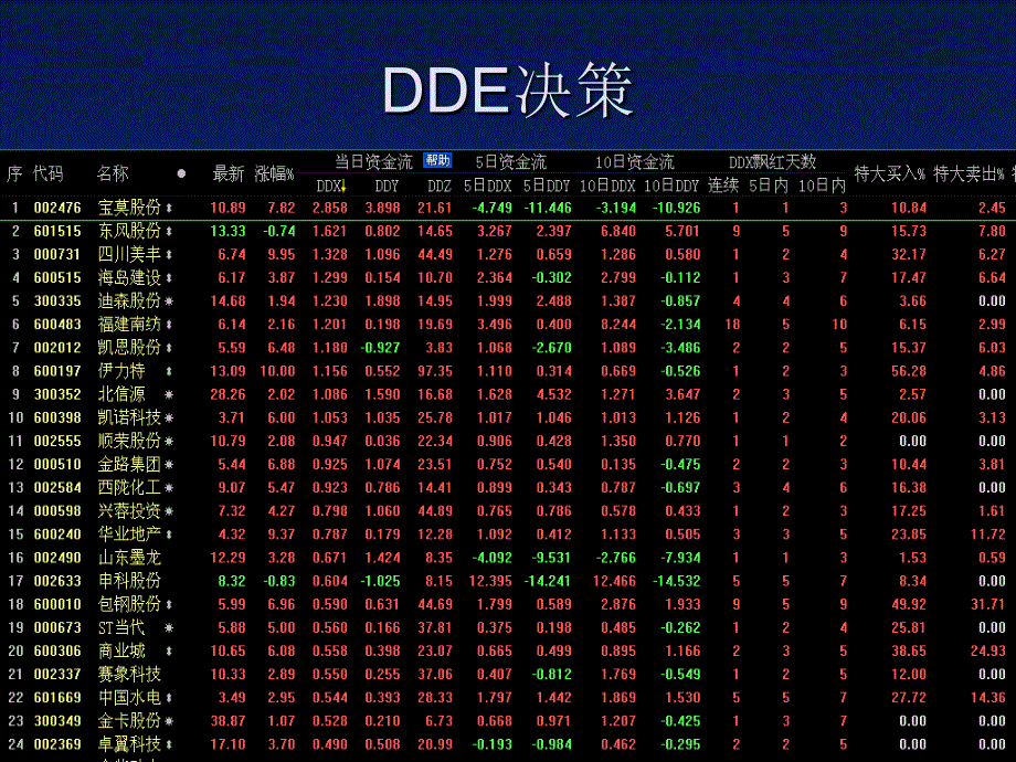 东方财富解密_第4页