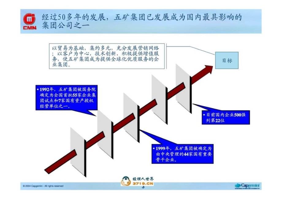 凯捷自贡硬质合金改制方案框架课件_第3页