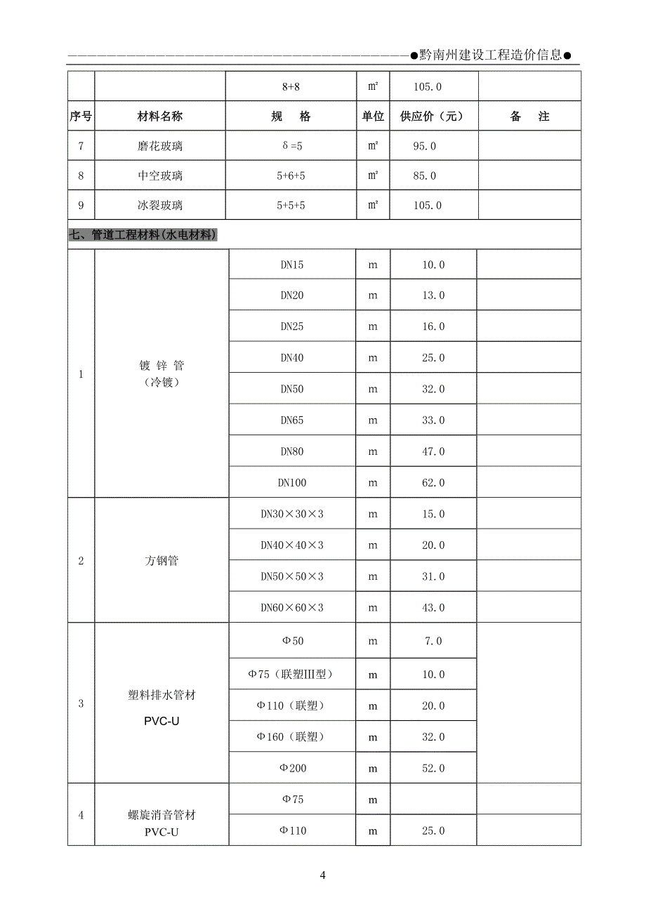 2012年8月份_福泉市主要材料市场参考价_第4页