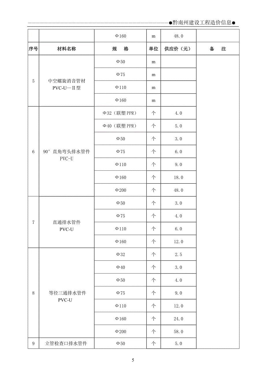 2012年8月份_福泉市主要材料市场参考价_第5页