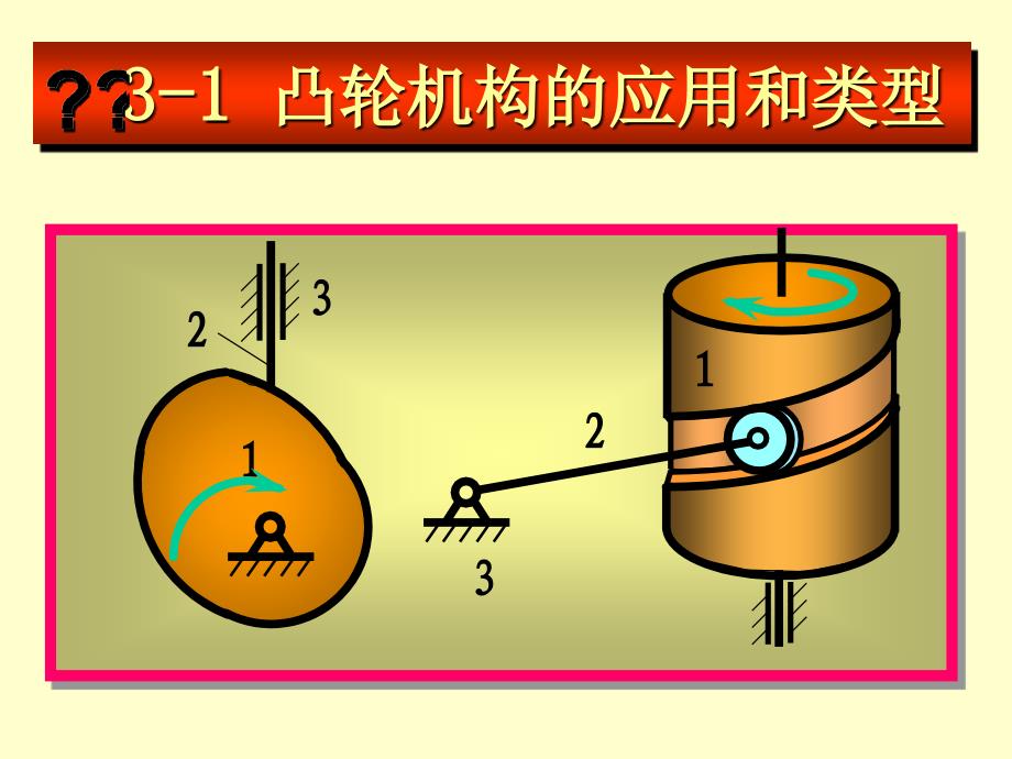 机械原理课件b第三章_第2页