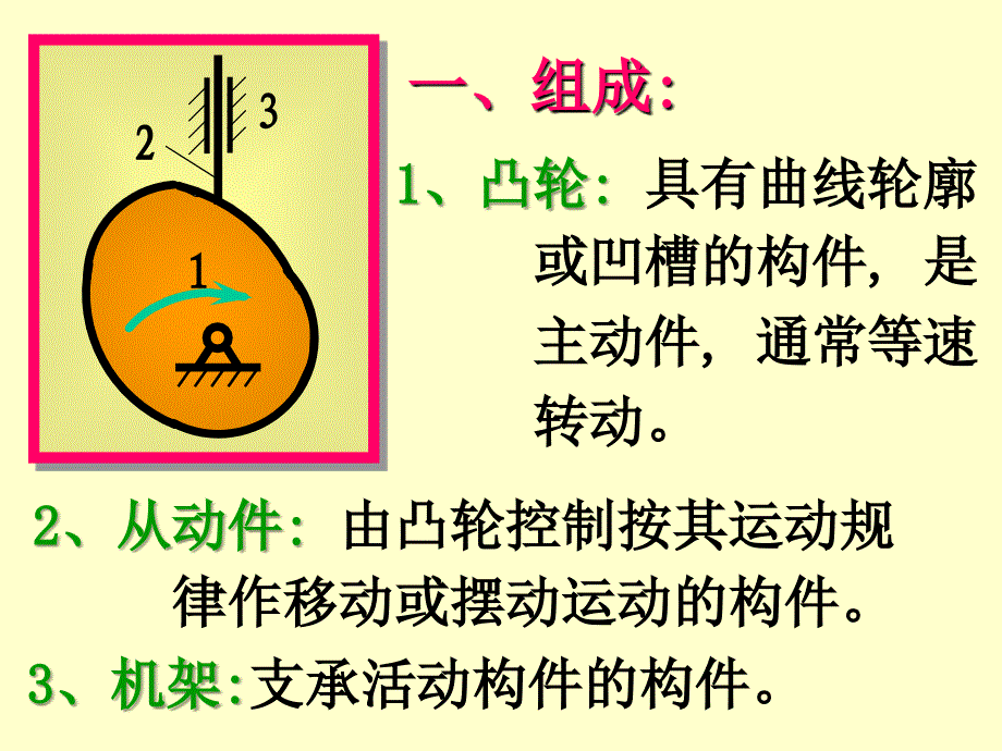 机械原理课件b第三章_第3页