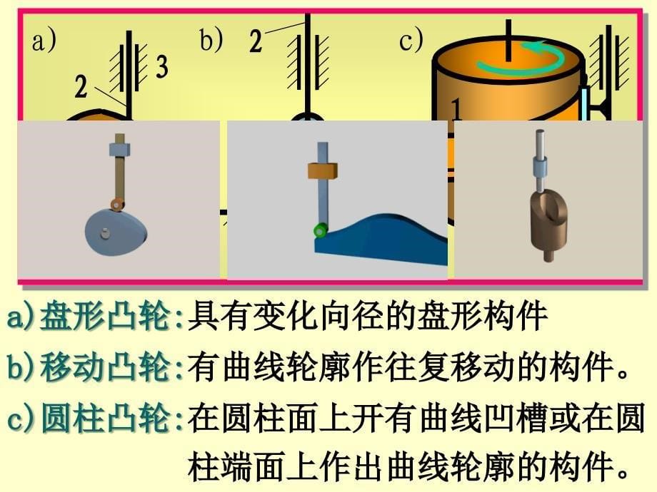 机械原理课件b第三章_第5页