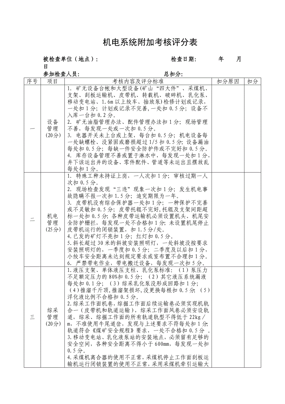 安监局机电运输系统附加考核评分表_第1页