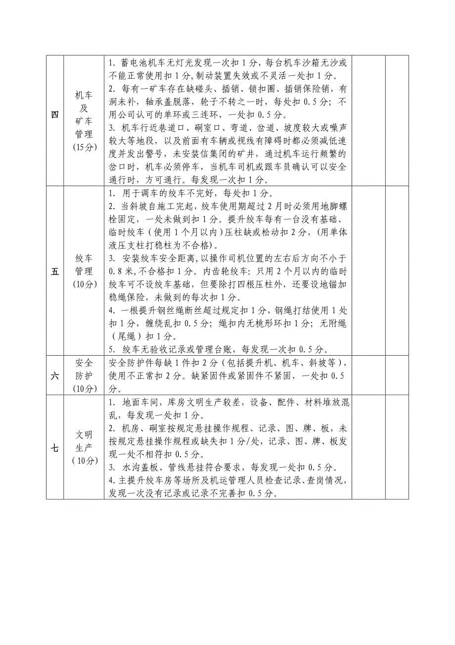 安监局机电运输系统附加考核评分表_第5页