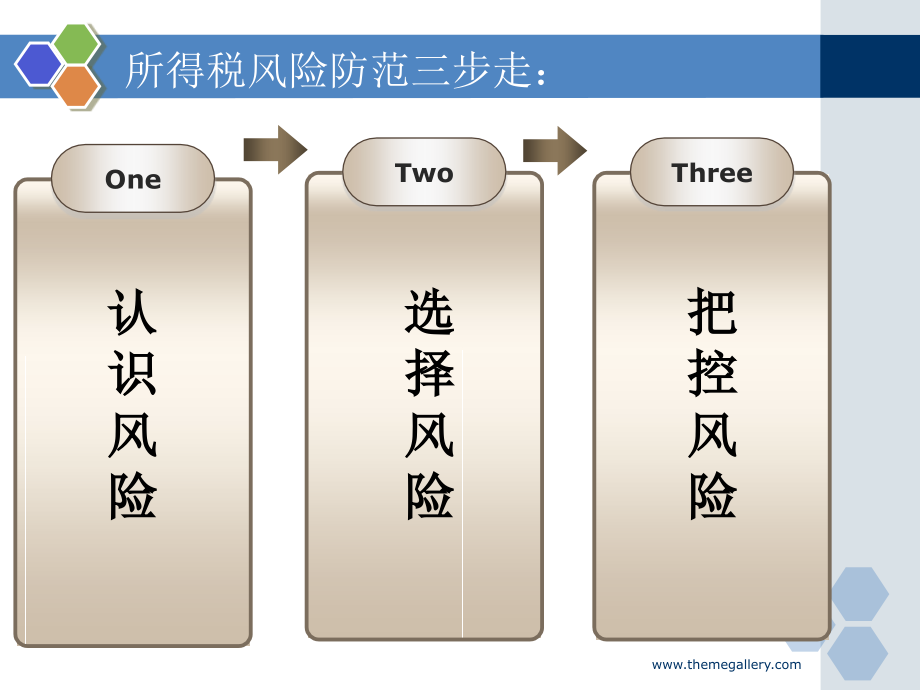 2012年所得税汇算清缴年终技术盘点和操作攻略1_第2页