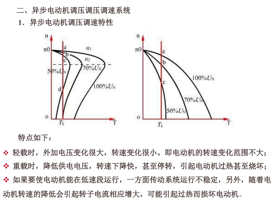 机电运动控制10_交流调速系统_第4页