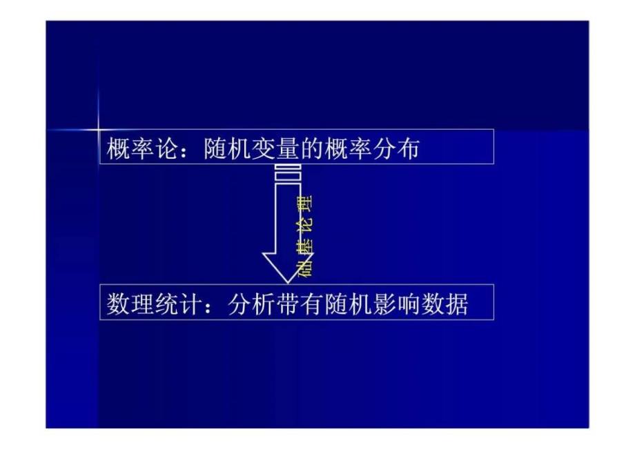 福州大学数理与概率统计第六章课件_第2页