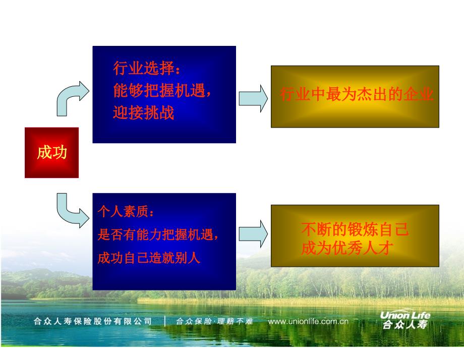 成功从发展开始_第2页