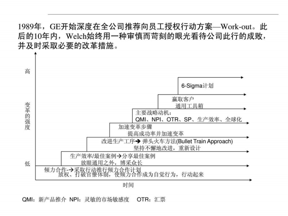 管理模式研究_1ppt培训课件_第4页