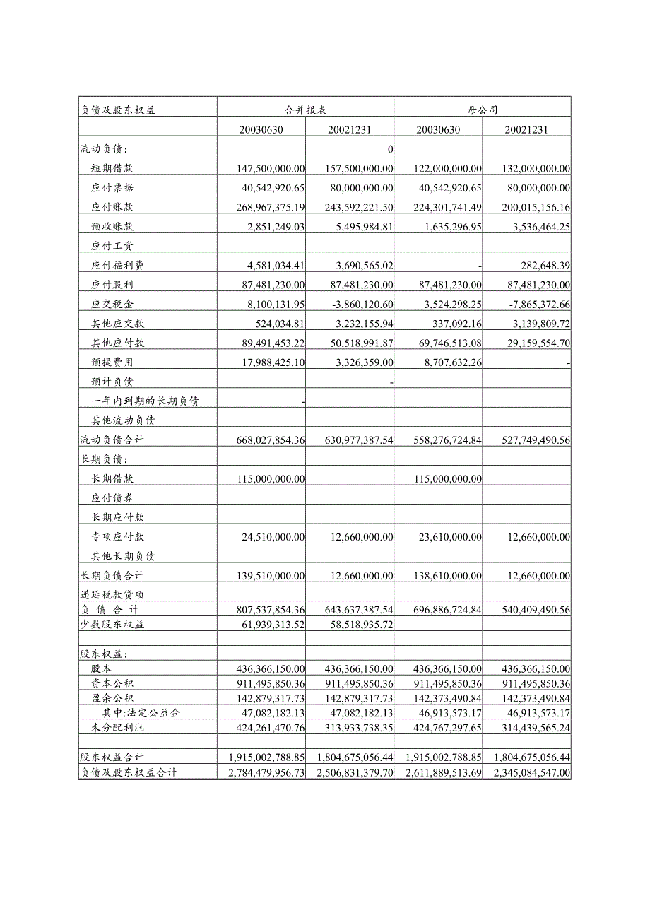 无锡威孚高科技股份有限公司财务报告03_第3页