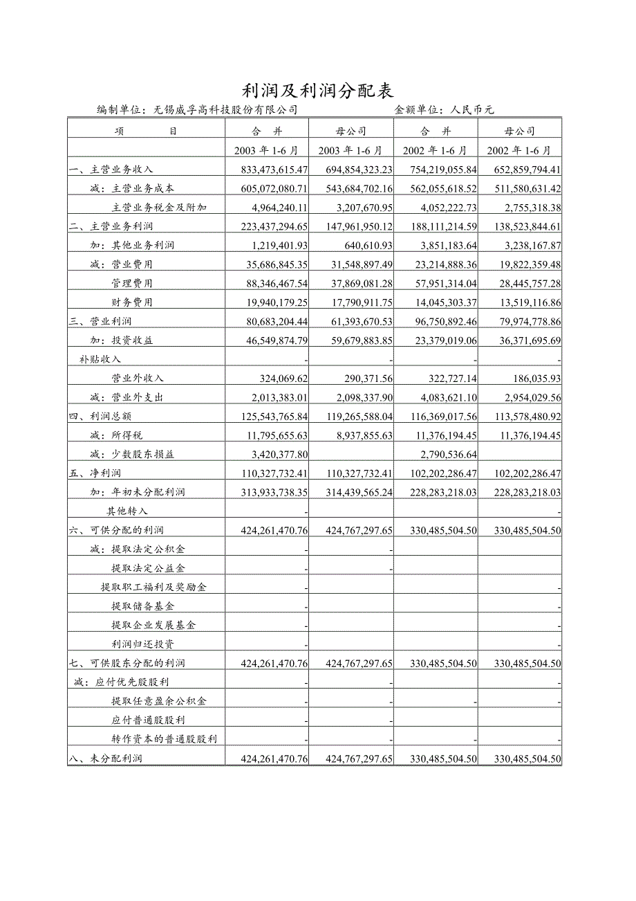 无锡威孚高科技股份有限公司财务报告03_第4页