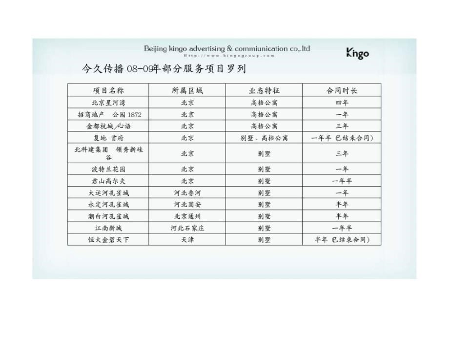 关于融创西北旺地块高档住宅项目的理解丶判断和建议课件_第5页