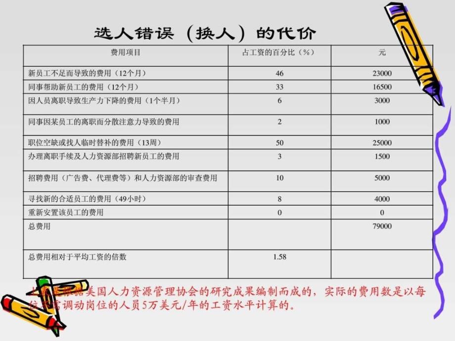 初学者的招聘技巧ppt培训课件_第2页