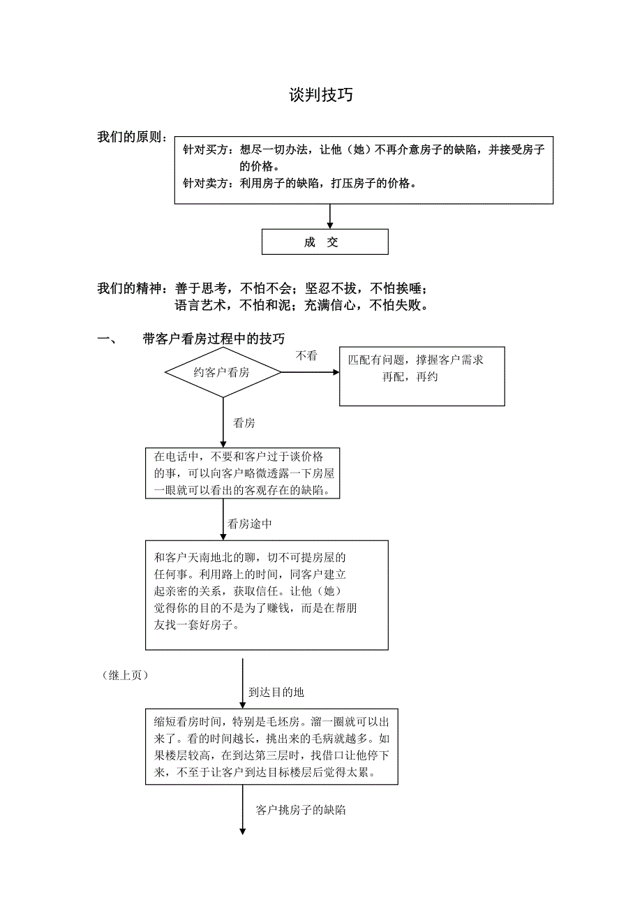 初级谈判技巧_第1页