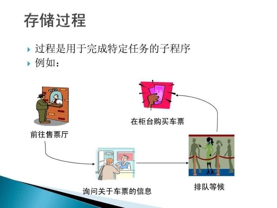 存储过程的原理及实战应用（一）ppt培训课件_第5页