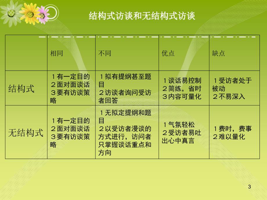 广告与消费心理学领域的研究方法_第3页