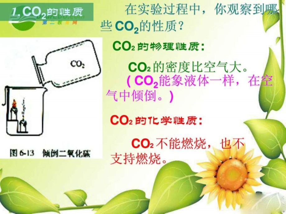 九年级化学63二氧化碳和一氧化碳课件人教版_第3页