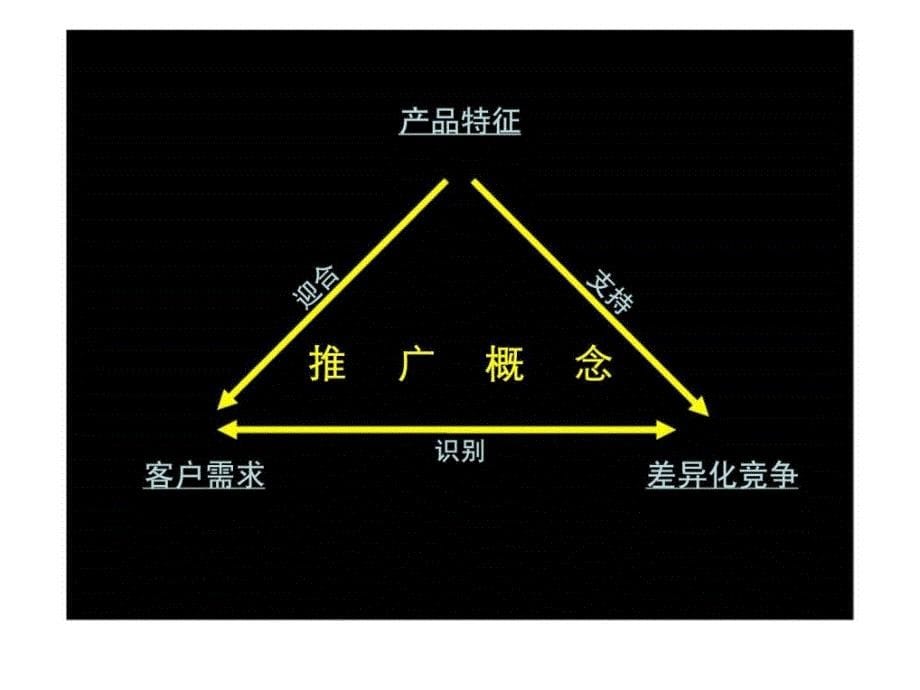 金地香蜜山整体推广概念课件_第5页