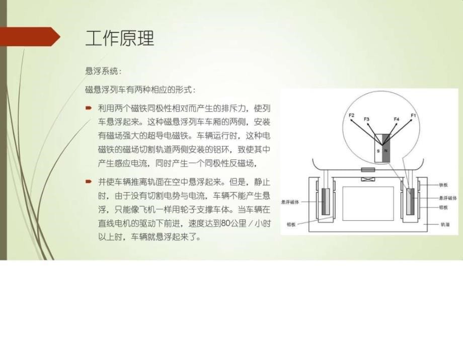 电磁场与电磁波的应用磁悬浮列车课件_第5页