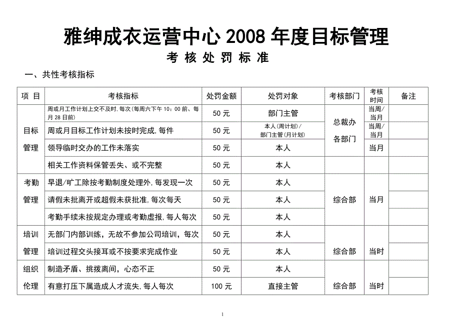 成衣中心共性个性考核指标_第1页