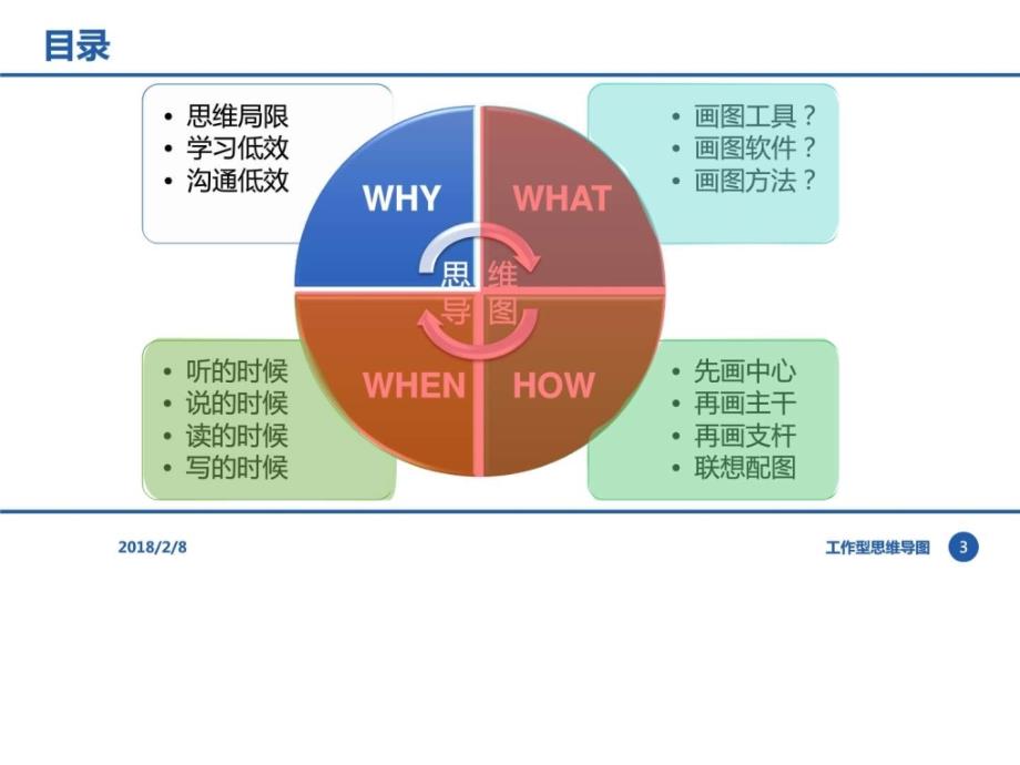 工作型思维导图课件_第3页