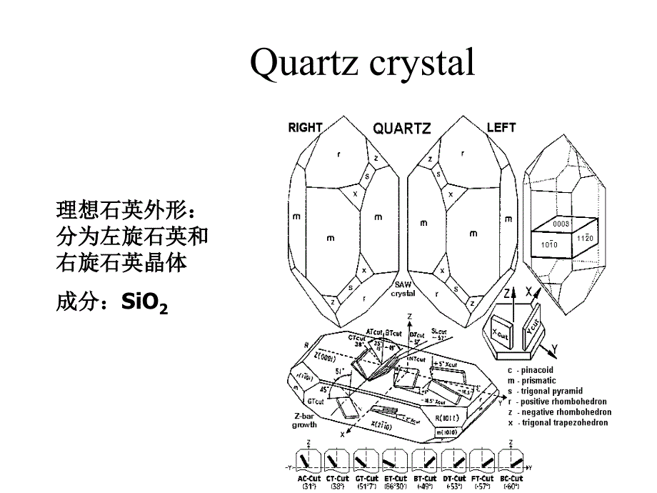 新1-5-晶体结构_第3页