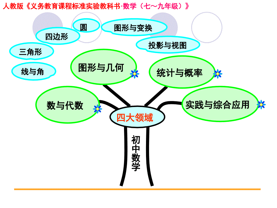 图形与几何—三角形专题说教材_第2页