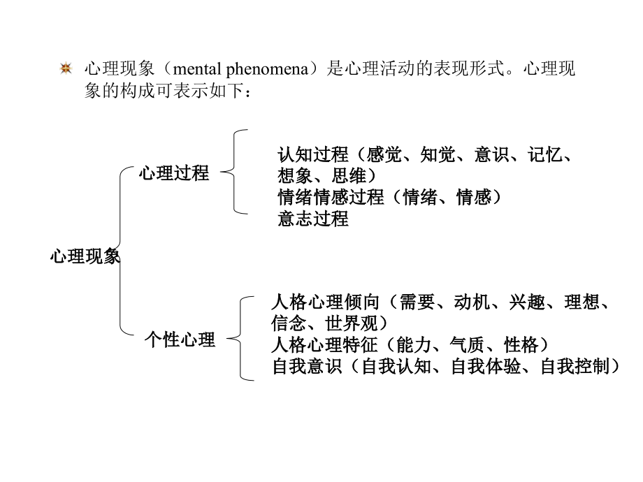 2009广告心理总复习_第4页