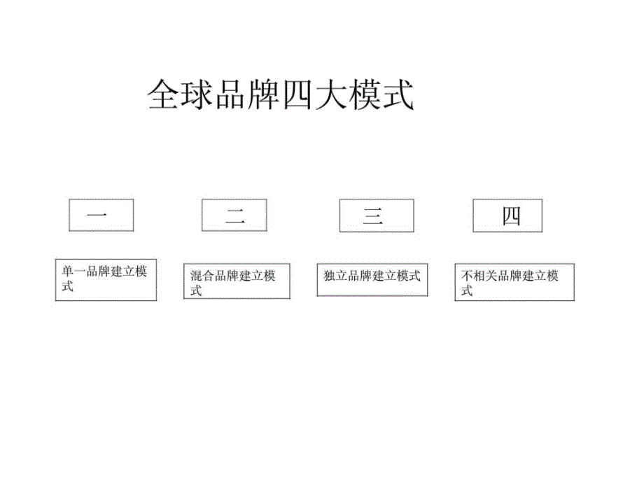 龙胜集团品牌整合策路略及方向课件_第2页