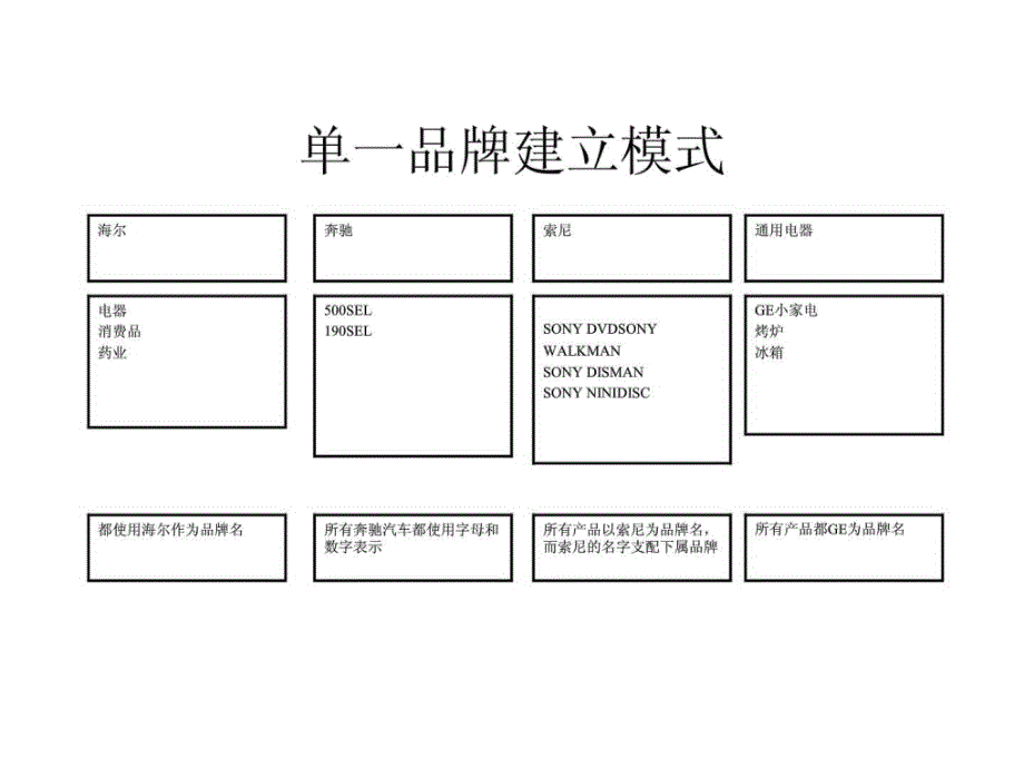 龙胜集团品牌整合策路略及方向课件_第4页