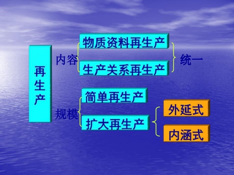 政治经济学第四章_资本的积累过程_第5页