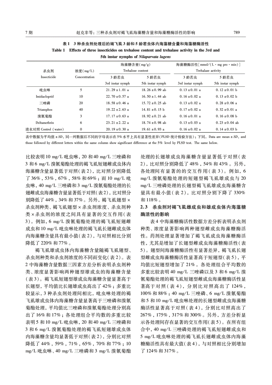 三种杀虫剂对褐飞虱海藻糖含量和海藻糖酶活性的影响_第4页