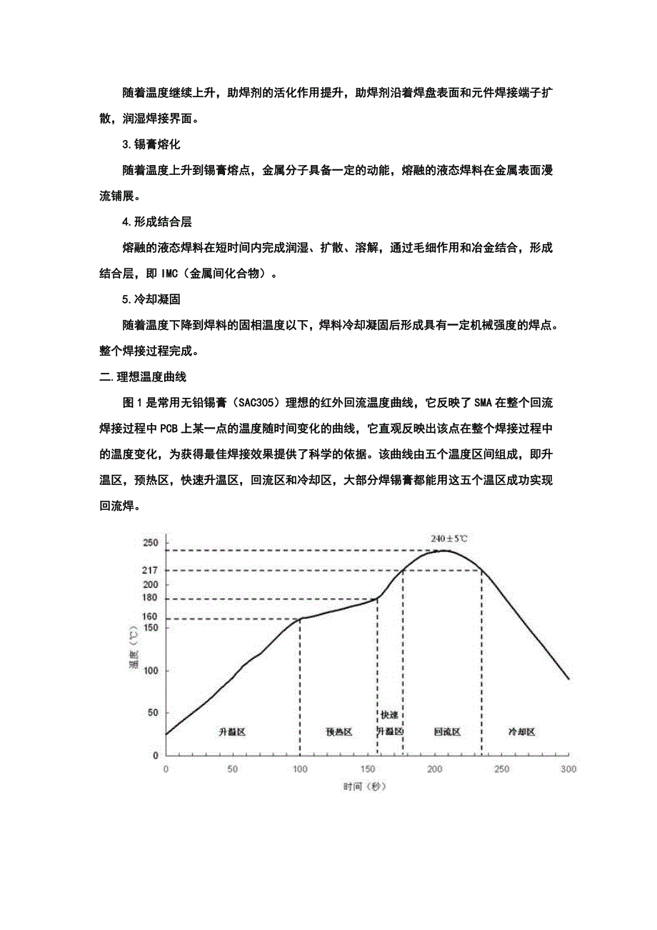 回流焊和波峰焊的注意事项_第2页