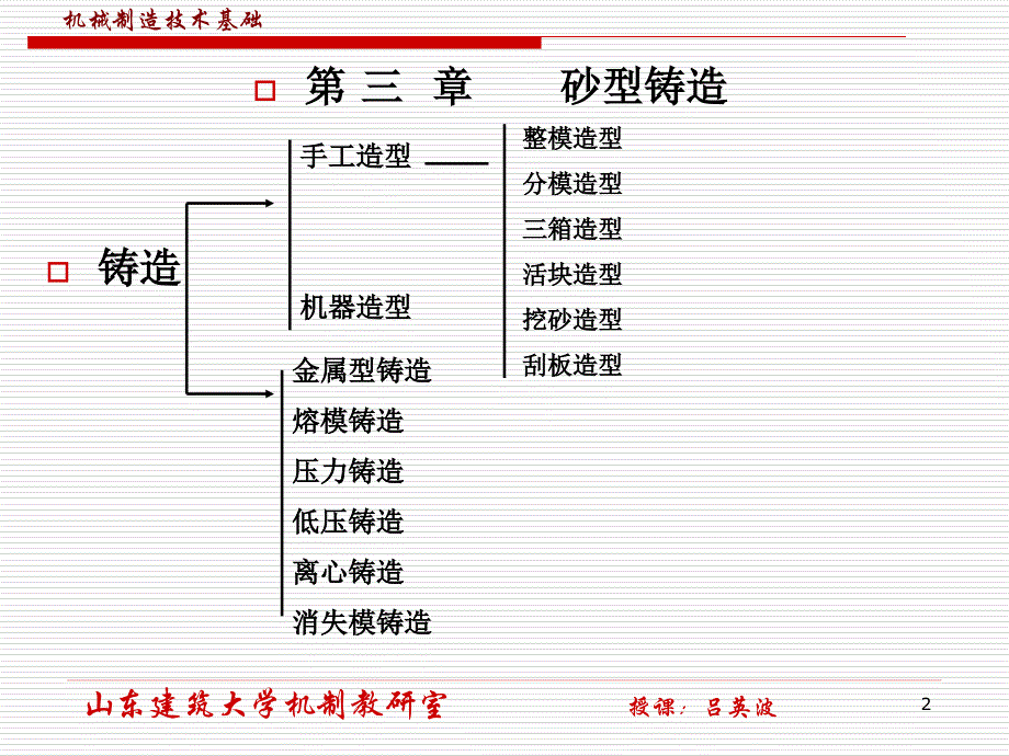 冷热加工学习4_第2页